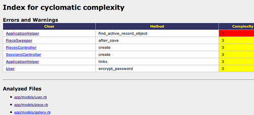 Cyclomatic complexity output